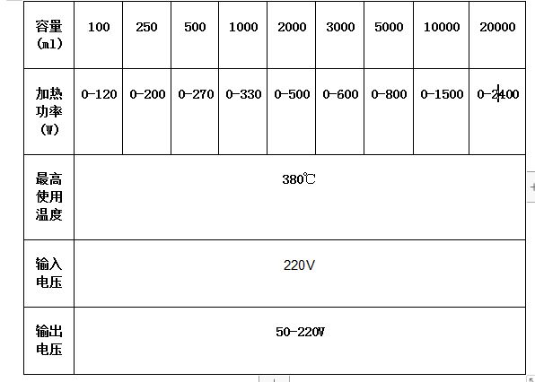 HL-12-27KDM型調溫電熱套